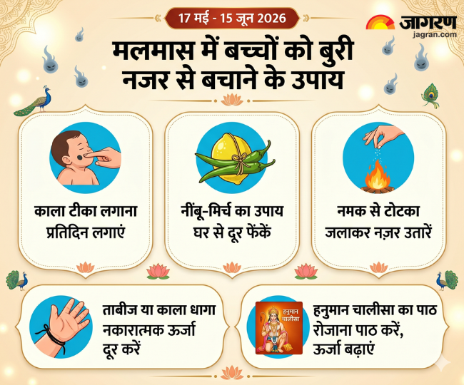 मलमास में बच्चों को बुरी नजर से बचाने के उपाय